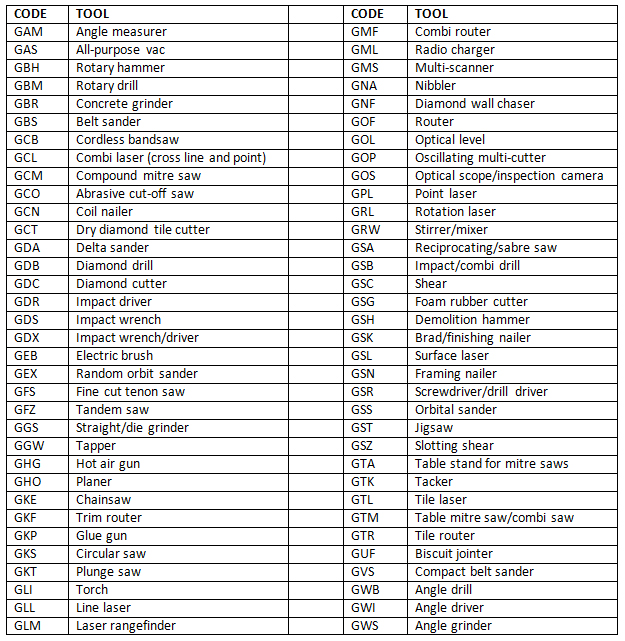 Bosch tool serial number lookup