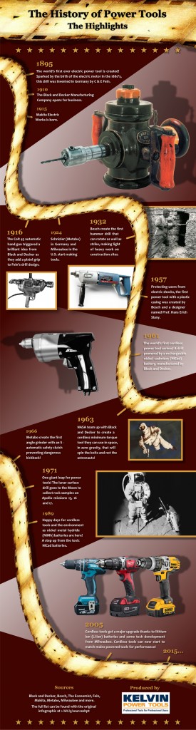 The History of Power Tools: Highlights Infographic