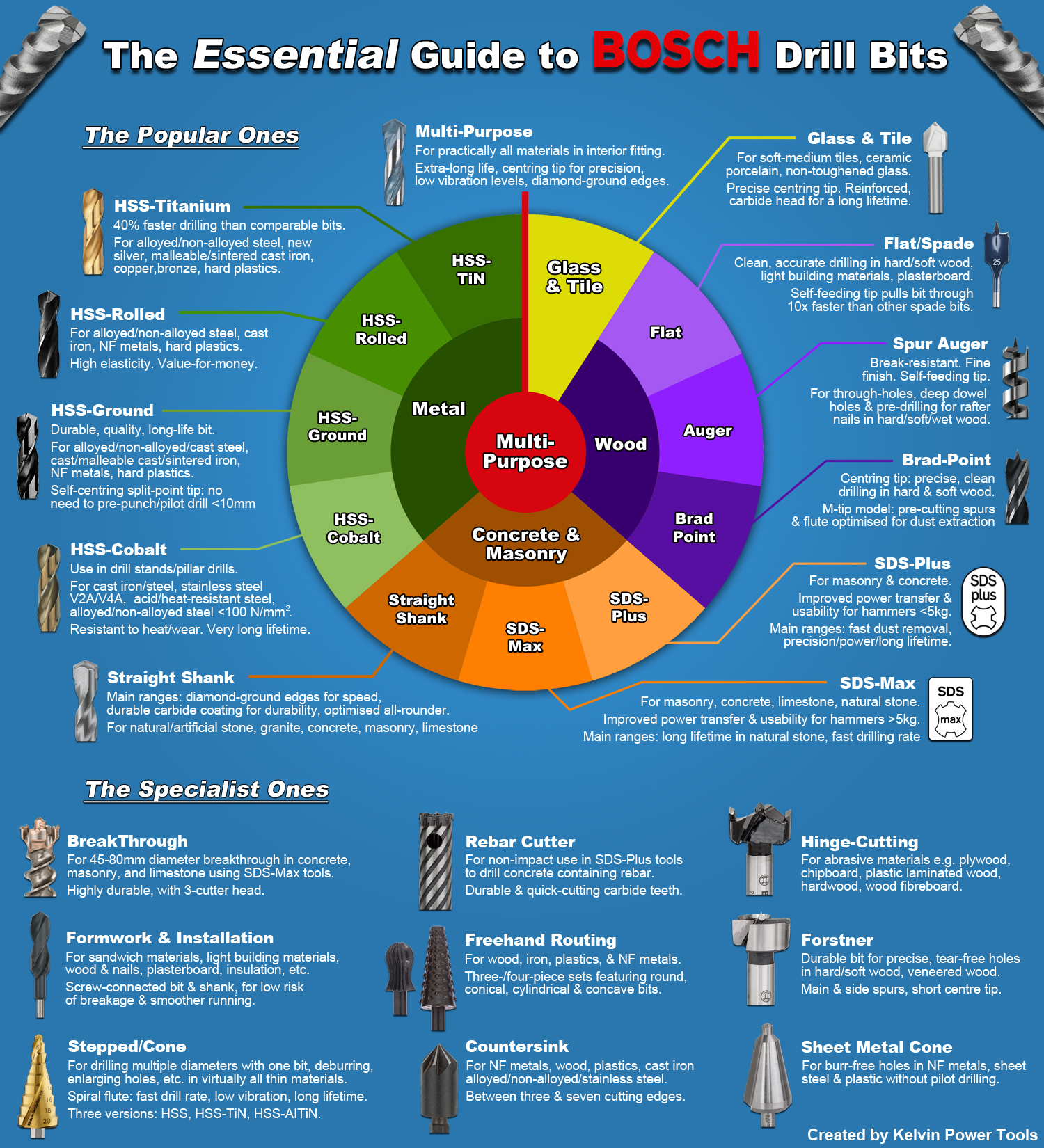 Sds Drill Bit Size Chart