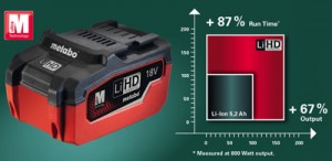 Metabo LiHD batteries power