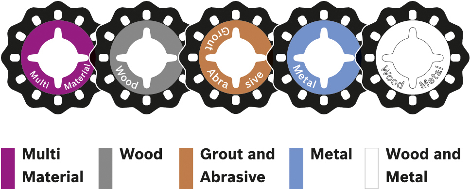 Oscillating Tool Compatibility Chart