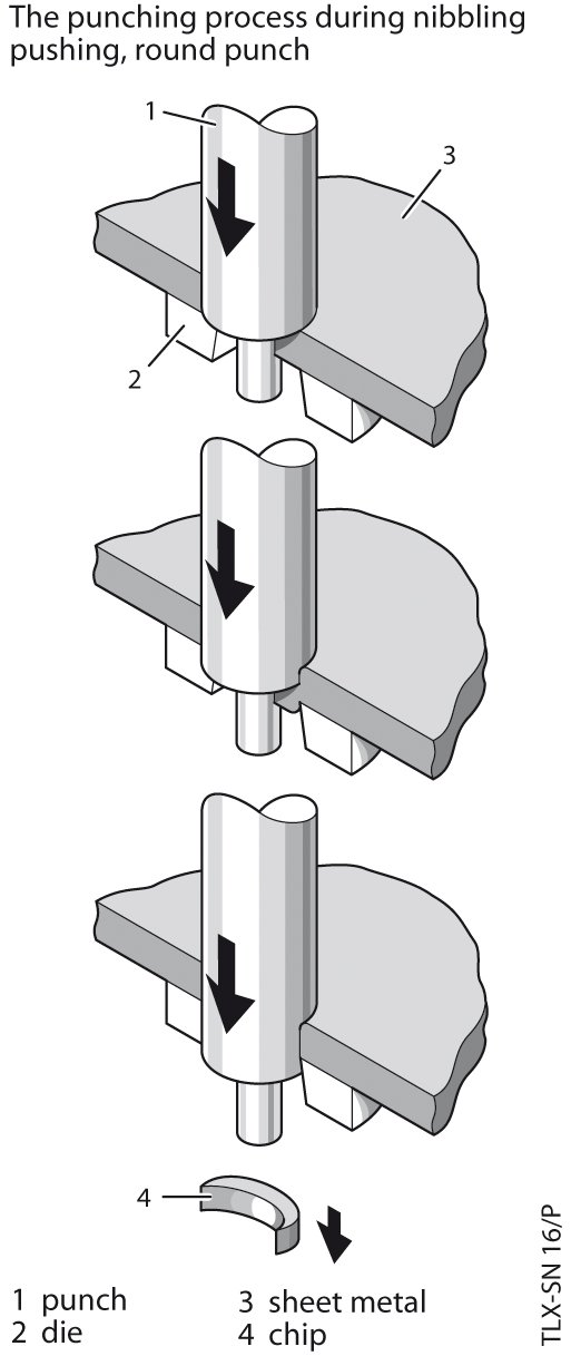 Electric Shears and Metal Nibbler Range from Bosch and Makita