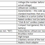 Bosch cordless power tool codes