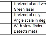 Bosch IMT codes