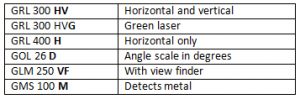 Bosch IMT codes