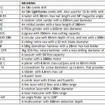 Bosch Model Codes (Numbers)