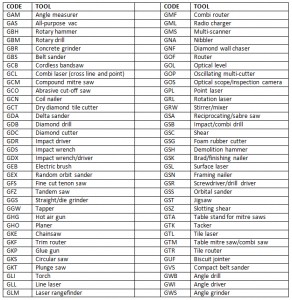 Bosch Model Codes (First 3 Letters)