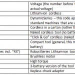 Bosch Model Codes (Cordless Suffixes)