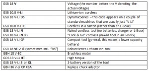 Bosch Model Codes (Cordless Suffixes)