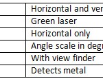 Bosch Model Codes (IMT Suffixes)