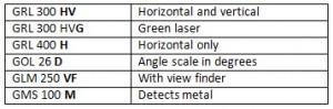 Bosch Model Codes (IMT Suffixes)