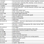 Bosch Model Codes (Other Suffixes)