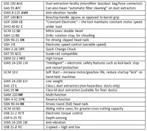 Bosch Model Codes (Other Suffixes)