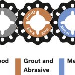 Bosch Starlock Multi-Tool Blades Colour Coding