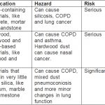 Types of Construction Dust