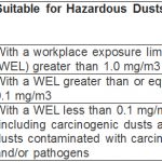 Dust Extractor Filter Classes