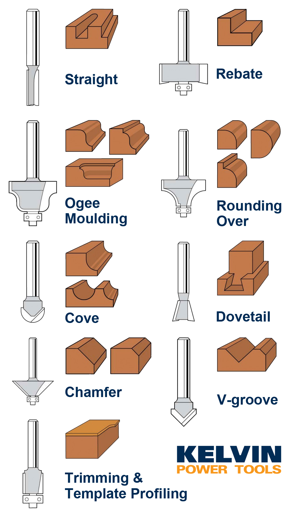Trend Router Bits