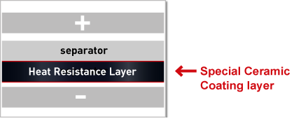 Heat Resistance Layer