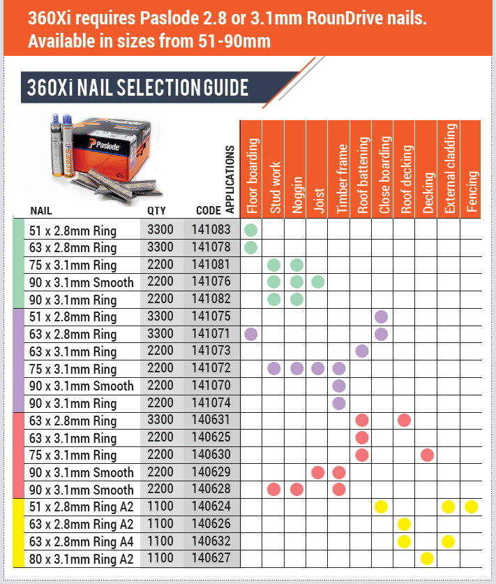 Paslode 360Xi Nails