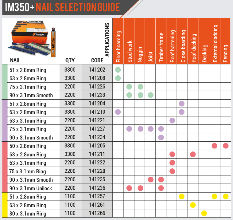 Paslode IM350 Nails